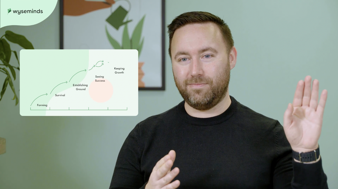 An image of Richard explaining growth phases of business